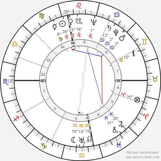 Antonio Innocenti birth chart, biography, wikipedia 2023, 2024