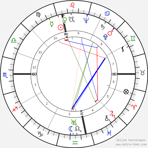 Antonio Innocenti birth chart, Antonio Innocenti astro natal horoscope, astrology