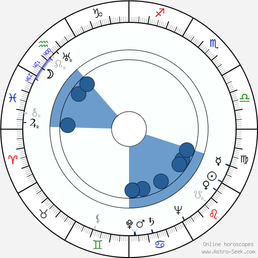 Ariane Borg horoscope, astrology, sign, zodiac, date of birth, instagram