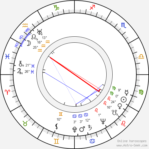 Ariane Borg birth chart, biography, wikipedia 2024, 2025