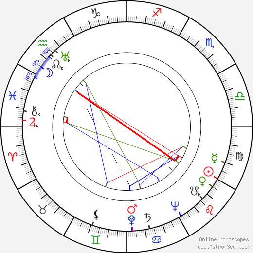 Ariane Borg birth chart, Ariane Borg astro natal horoscope, astrology