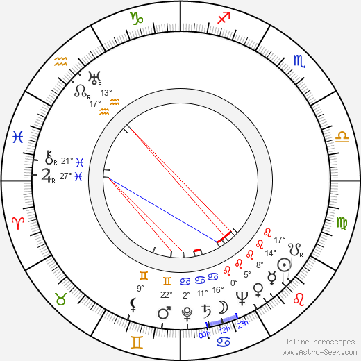 Bhisham Sahni birth chart, biography, wikipedia 2024, 2025