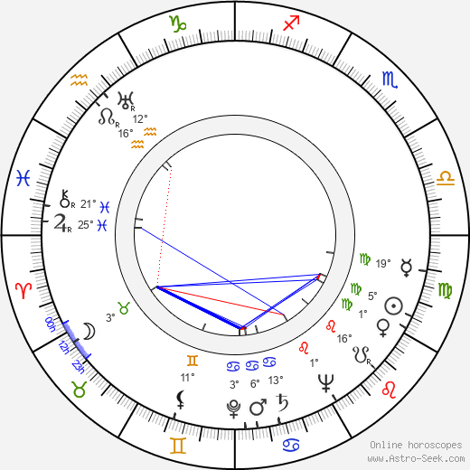 Boris Kaplan birth chart, biography, wikipedia 2024, 2025