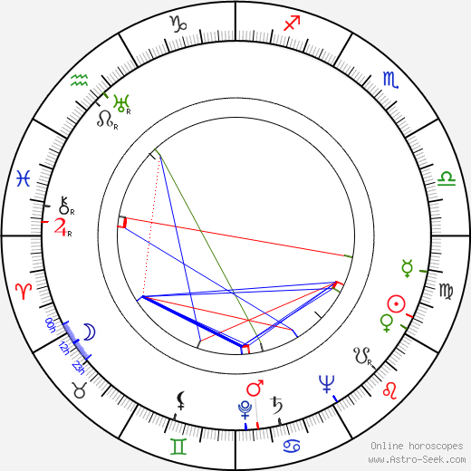 Boris Kaplan birth chart, Boris Kaplan astro natal horoscope, astrology