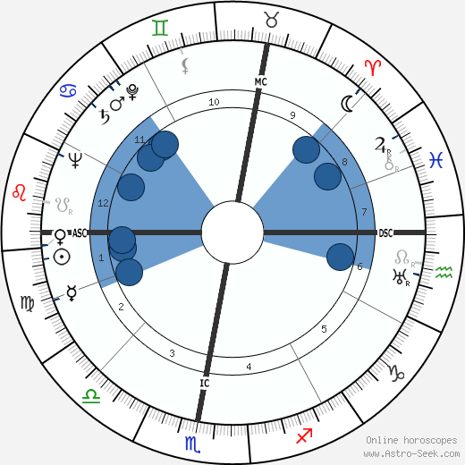 Claude Roy wikipedia, biography, birth chart, instagram Claude Roy wikipedia, horoscope, astrology, instagram