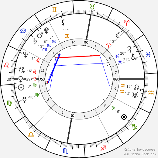 Claude Roy birth chart, biography, wikipedia 2023, 2024