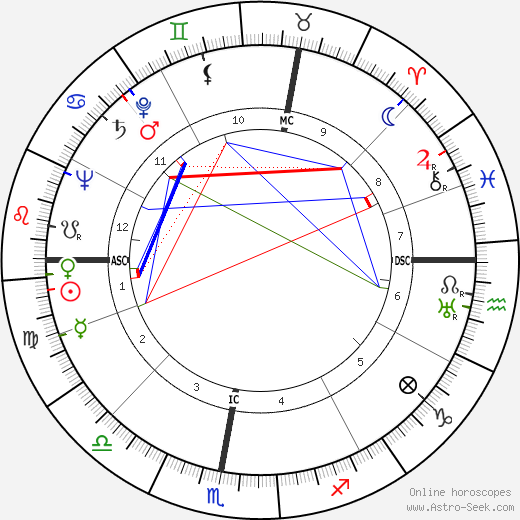 Claude Roy birth chart, Claude Roy astro natal horoscope, astrology