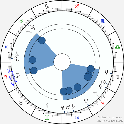 Esko Kulovaara horoscope, astrology, sign, zodiac, date of birth, instagram