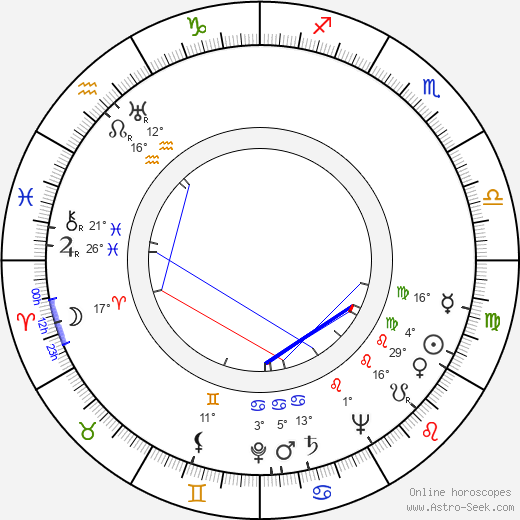 Esko Kulovaara birth chart, biography, wikipedia 2024, 2025
