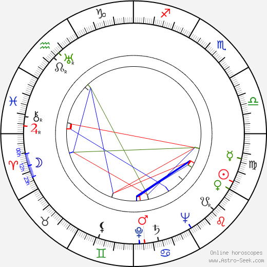 Esko Kulovaara birth chart, Esko Kulovaara astro natal horoscope, astrology