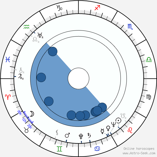 Gary Merrill horoscope, astrology, sign, zodiac, date of birth, instagram