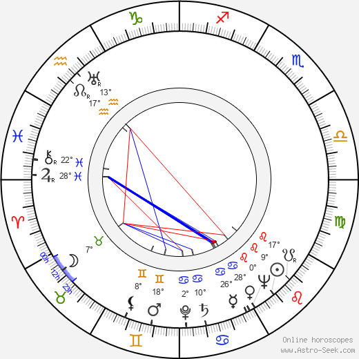 Gary Merrill birth chart, biography, wikipedia 2024, 2025