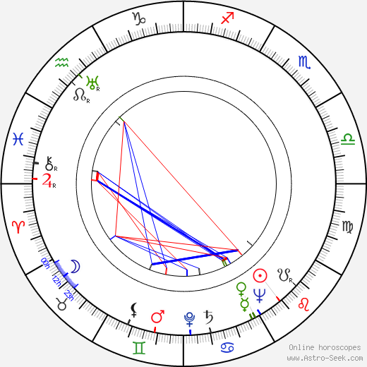 Gary Merrill birth chart, Gary Merrill astro natal horoscope, astrology