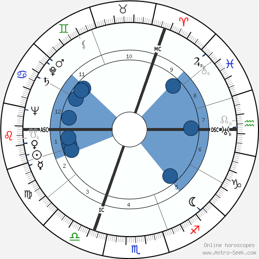 Hans Quest horoscope, astrology, sign, zodiac, date of birth, instagram