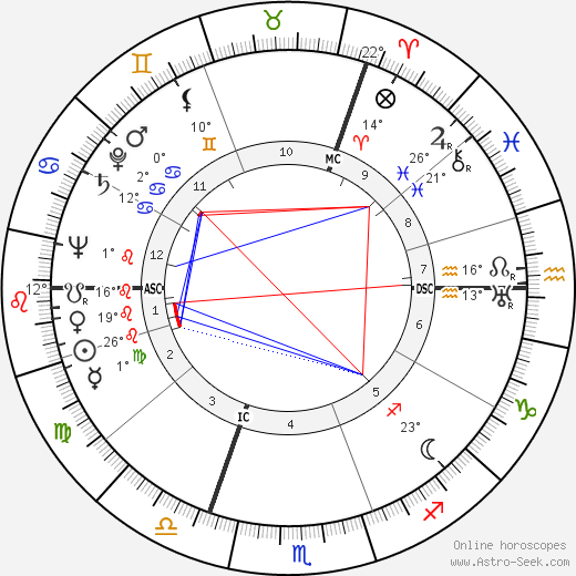 Hans Quest birth chart, biography, wikipedia 2024, 2025
