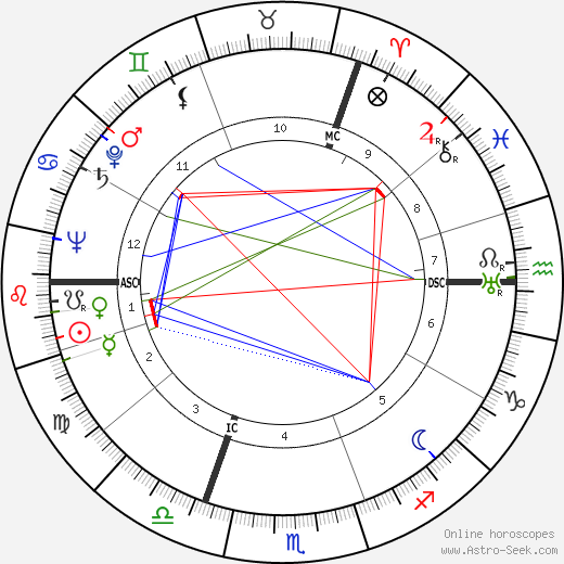 Hans Quest birth chart, Hans Quest astro natal horoscope, astrology