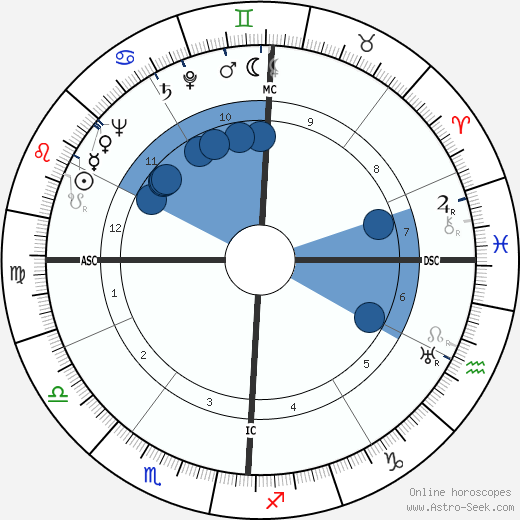 Harvey Brooks wikipedia, biography, birth chart, instagram Harvey Brooks wikipedia, horoscope, astrology, instagram