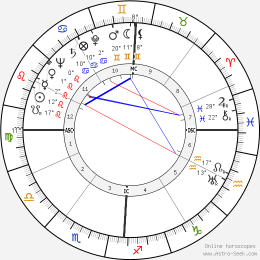 Harvey Brooks birth chart, biography, wikipedia 2024, 2025