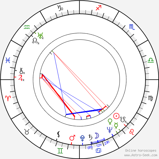 Ian McLellan Hunter birth chart, Ian McLellan Hunter astro natal horoscope, astrology