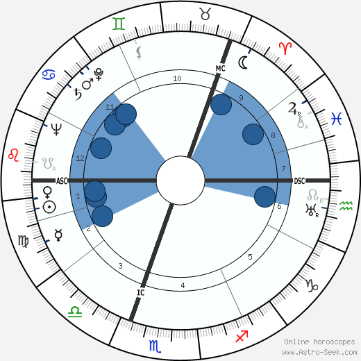Ingrid Bergman wikipedia, biography, birth chart, instagram Ingrid Bergman wikipedia, horoscope, astrology, instagram