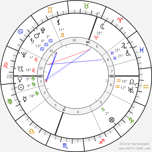 Ingrid Bergman birth chart, biography, wikipedia 2023, 2024