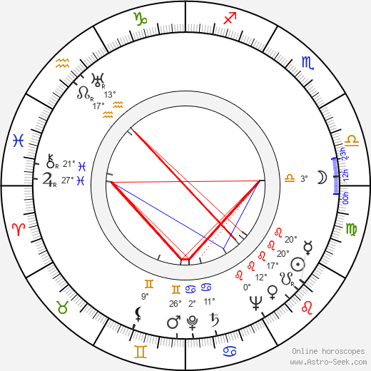 Inka Zemánková birth chart, biography, wikipedia 2024, 2025