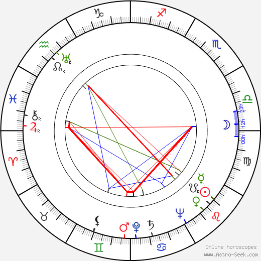 Inka Zemánková birth chart, Inka Zemánková astro natal horoscope, astrology