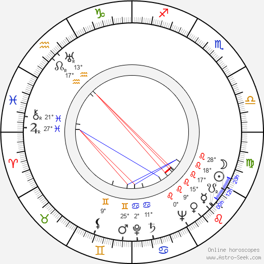 Jean Parker birth chart, biography, wikipedia 2023, 2024