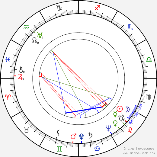 Jean Parker birth chart, Jean Parker astro natal horoscope, astrology