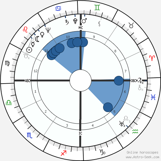 Keith Barr McCutcheon wikipedia, horoscope, astrology, instagram