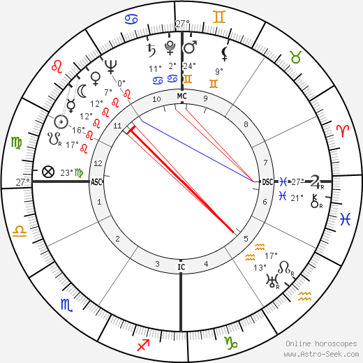 Keith Barr McCutcheon birth chart, biography, wikipedia 2023, 2024