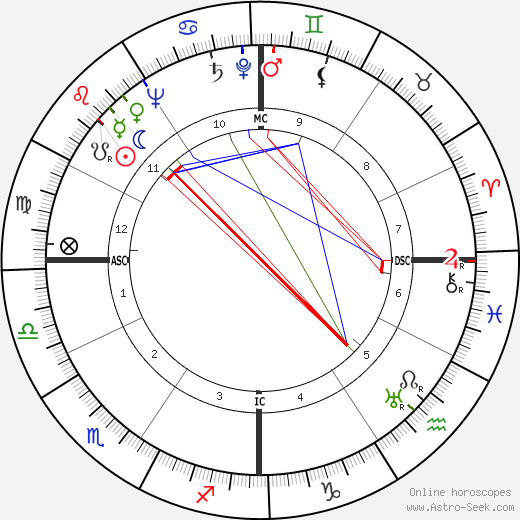 Keith Barr McCutcheon birth chart, Keith Barr McCutcheon astro natal horoscope, astrology