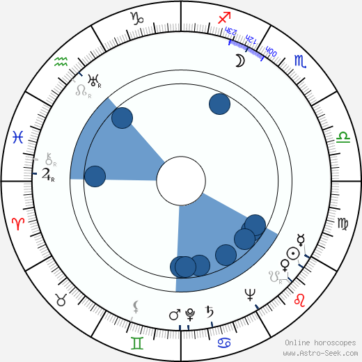 Keith Richards wikipedia, horoscope, astrology, instagram