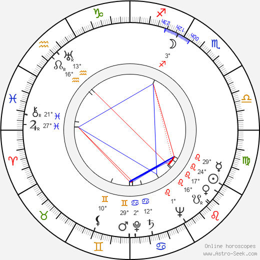 Keith Richards birth chart, biography, wikipedia 2023, 2024