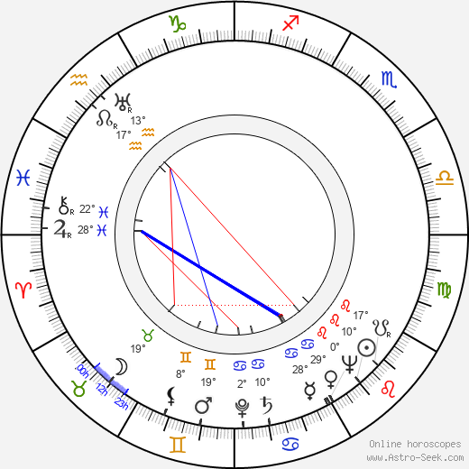 Louise Platt birth chart, biography, wikipedia 2024, 2025