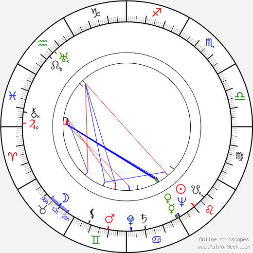 Louise Platt birth chart, Louise Platt astro natal horoscope, astrology