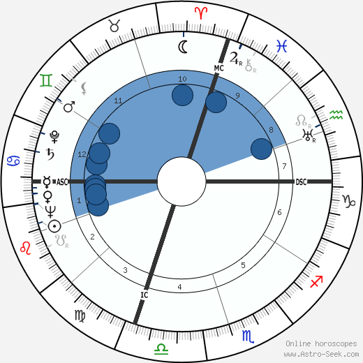 Martin Joseph Hillenbrand wikipedia, biography, birth chart, instagram Martin Joseph Hillenbrand wikipedia, horoscope, astrology, instagram