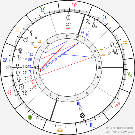 Martin Joseph Hillenbrand birth chart, biography, wikipedia 2024, 2025