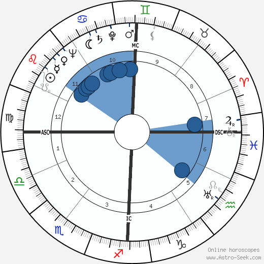 Maurice Teynac horoscope, astrology, sign, zodiac, date of birth, instagram