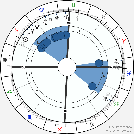 Maurice Teynac wikipedia, horoscope, astrology, instagram