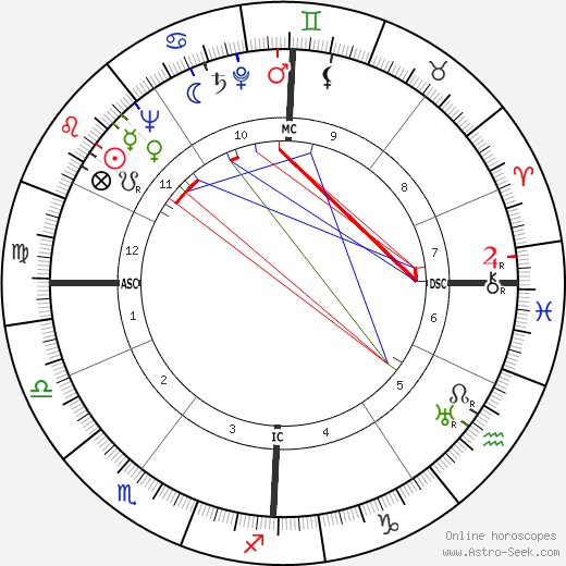 Maurice Teynac birth chart, Maurice Teynac astro natal horoscope, astrology