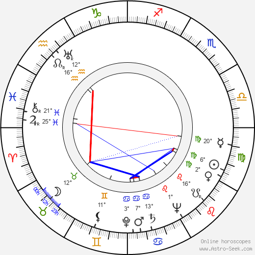 Prinsessan Lilian birth chart, biography, wikipedia 2024, 2025