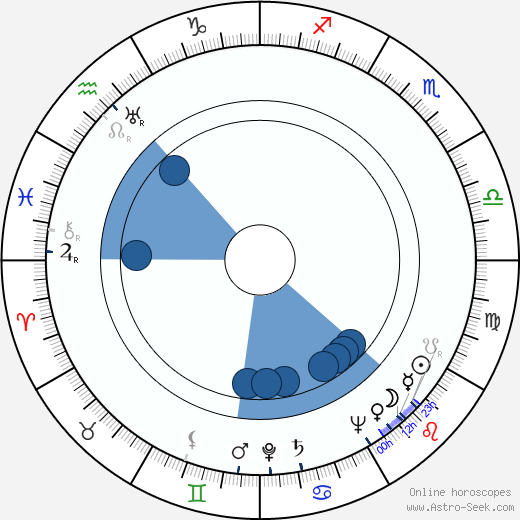 Ralph Thomas wikipedia, horoscope, astrology, instagram