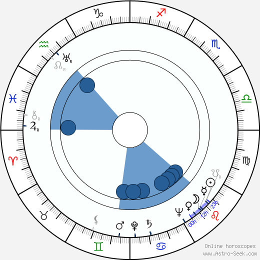 Ralph Thomas wikipedia, biography, birth chart, instagram Ralph Thomas wikipedia, horoscope, astrology, instagram