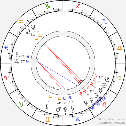 Ralph Thomas birth chart, biography, wikipedia 2023, 2024