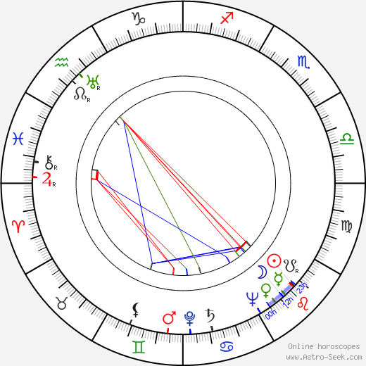 Ralph Thomas birth chart, Ralph Thomas astro natal horoscope, astrology