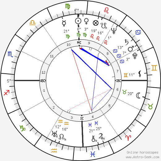 Ramon A. Alcaraz birth chart, biography, wikipedia 2024, 2025