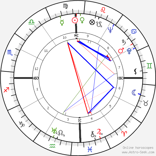 Ramon A. Alcaraz birth chart, Ramon A. Alcaraz astro natal horoscope, astrology