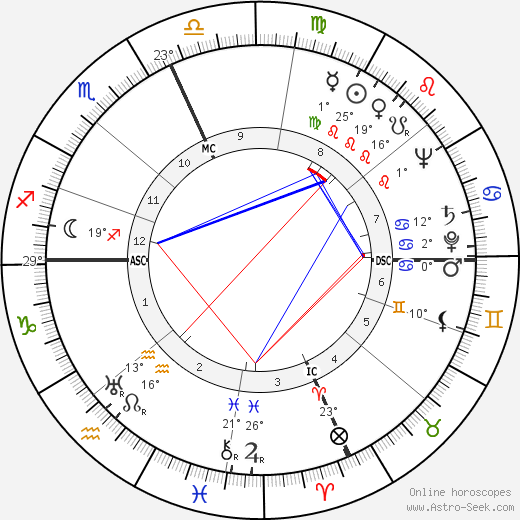 Ring Lardner Jr. birth chart, biography, wikipedia 2023, 2024