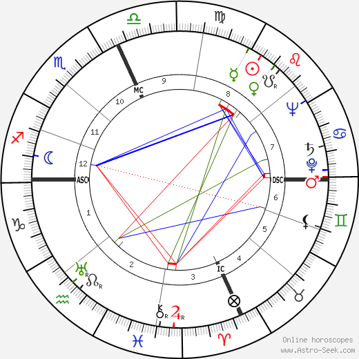 Ring Lardner Jr. birth chart, Ring Lardner Jr. astro natal horoscope, astrology